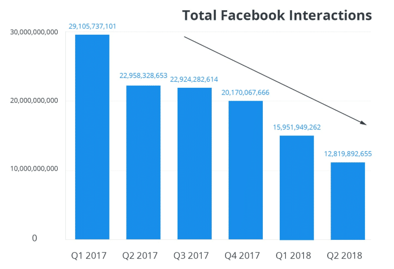 Facebook Marketing Strategy What We Learned From 43 Million Facebook Posts
